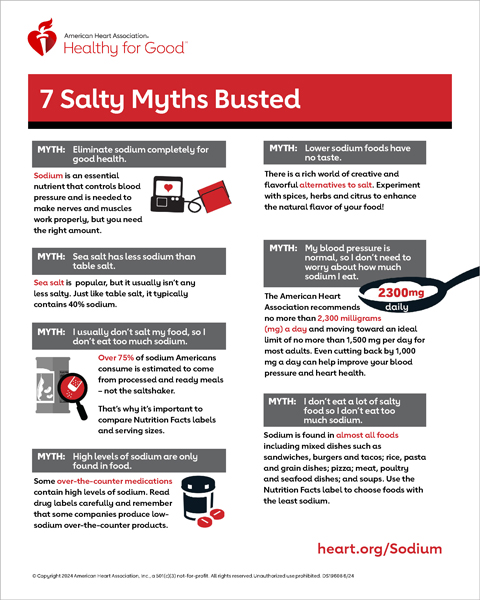 7 Salty Sodium Myths Busted Infographic