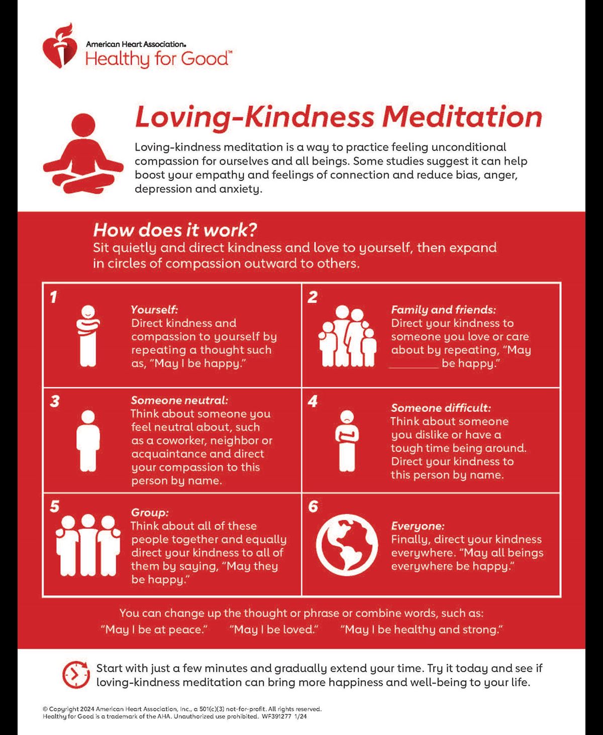 Loving Kindness Meditation infographic