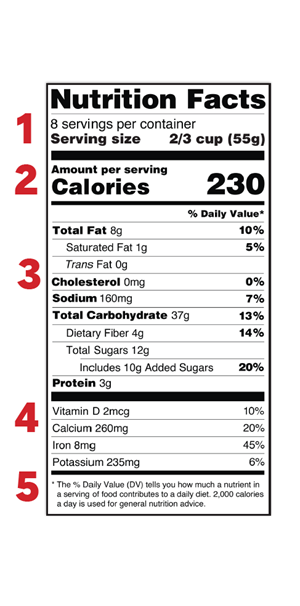 Understanding Food Nutrition Labels | EmPOWERED To Serve